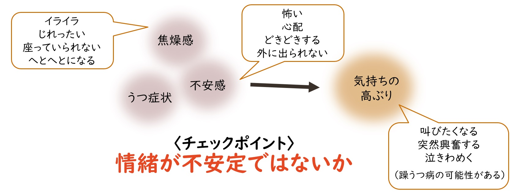 うつ病の初期症状 メンタルヘルス メンタルヘルス ミーデン株式会社