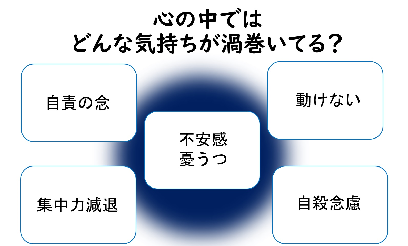 うつ病の初期症状 メンタルヘルス メンタルヘルス ミーデン株式会社