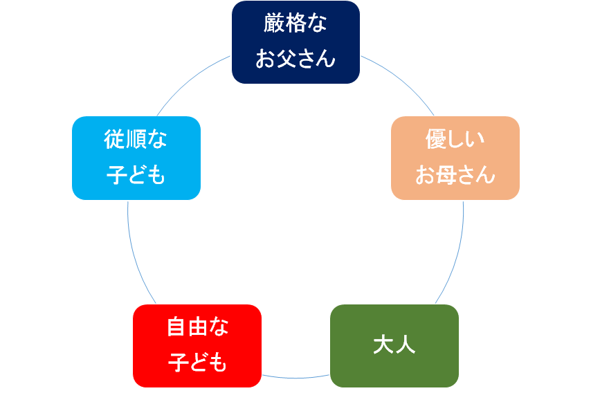 アーカイブ 21年05月 メンタルヘルス ミーデン株式会社