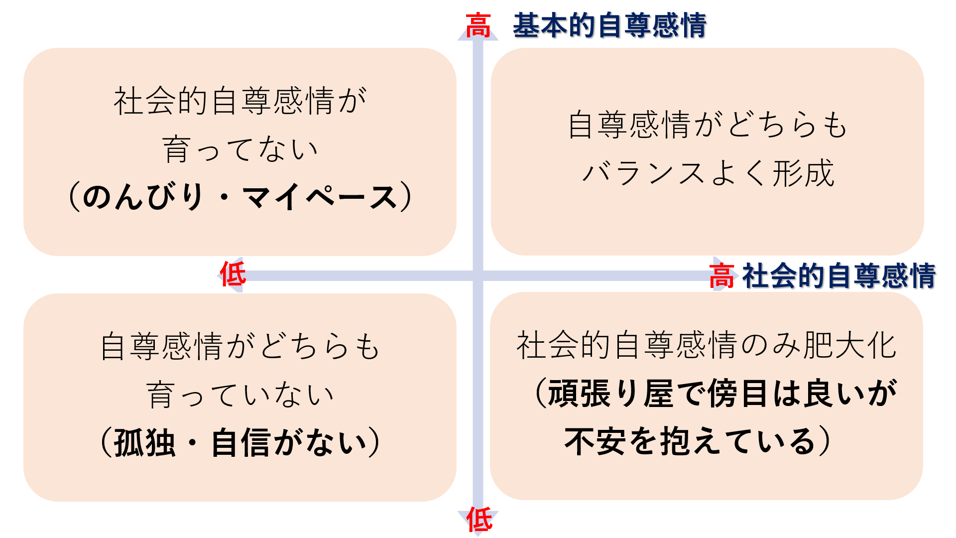 自尊感情とは何か メンタルヘルス メンタルヘルス ミーデン株式会社