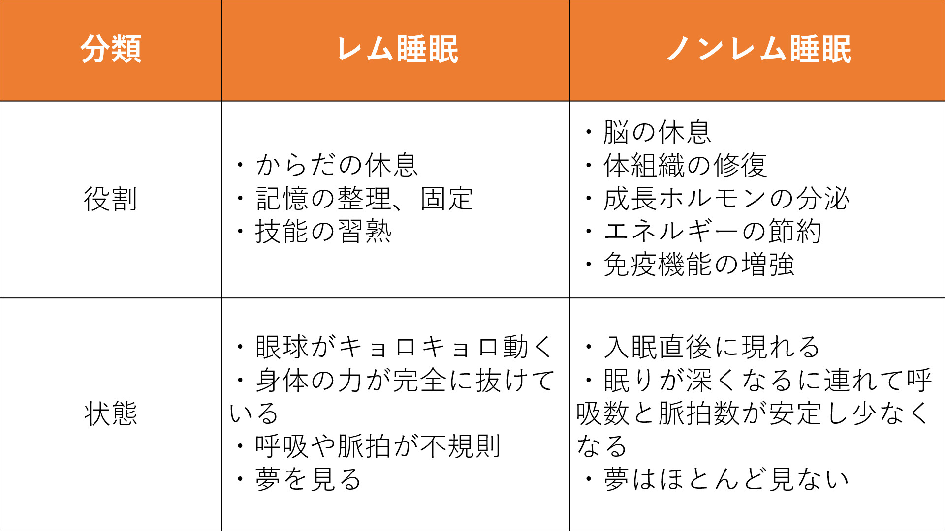 睡眠負債 解消が仕事の基礎を作る メンタルヘルス ミーデン株式会社