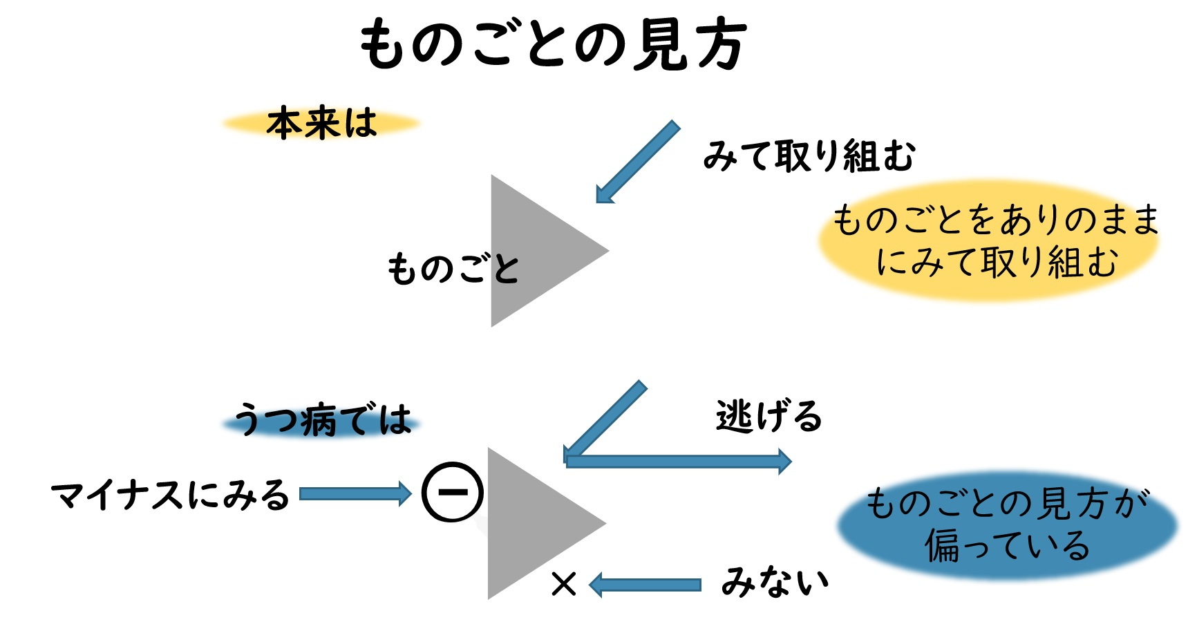 まるで生き地獄 苦しむ男性に 一緒に逃げよう と声をかけるけれど 母とうつと私 Vol 29 マピオンニュース