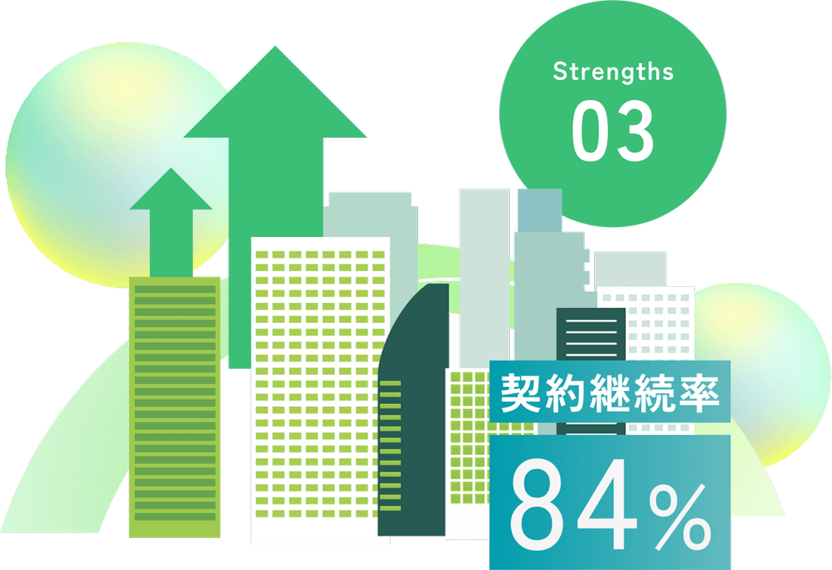 矢印が伸びて契約継続率が上がっているイメージ